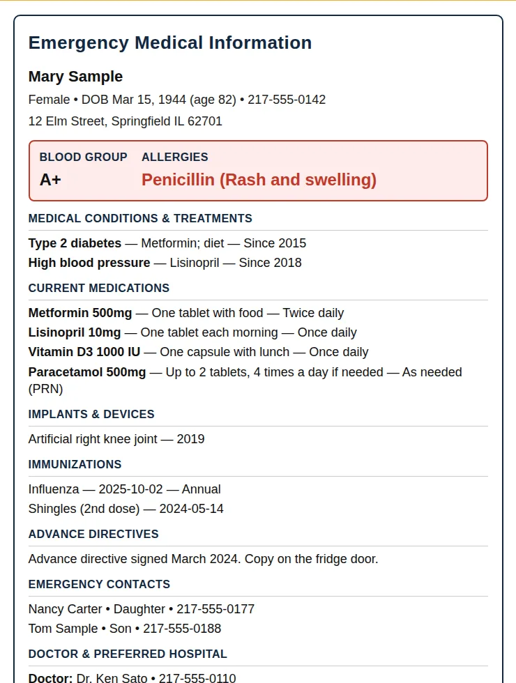 The printed Emergency Medical Information sheet for Mary Sample, with blood group A+, a penicillin allergy highlighted, conditions, current medications, implants, immunizations, advance directive and emergency contacts